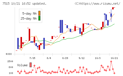 マルヨシセンターチャート
