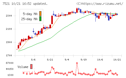 ムサシチャート