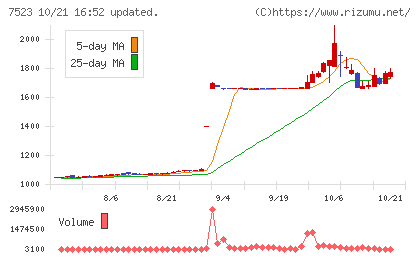 アールビバンチャート