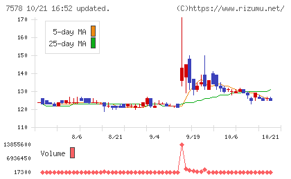 ニチリョクチャート