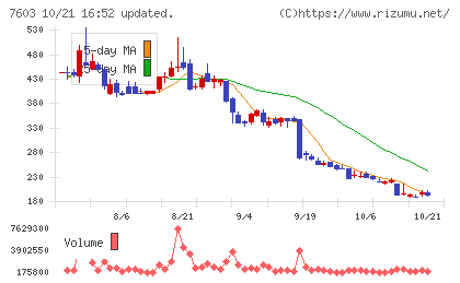 ジーイエットチャート