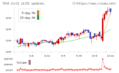 エスケイジャパンチャート