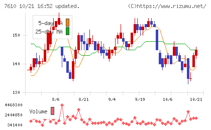 テイツーチャート