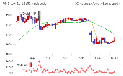 ダイイチチャート