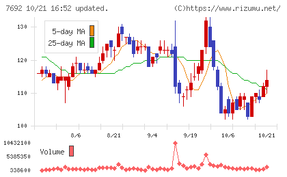 アースインフィニティチャート