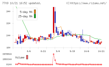 クボテックチャート
