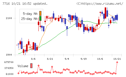 ナカニシチャート