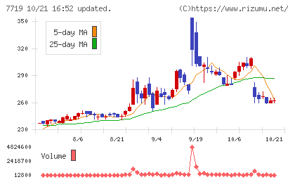 東京衡機チャート