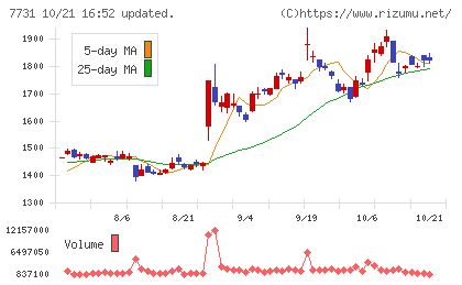 ニコンチャート