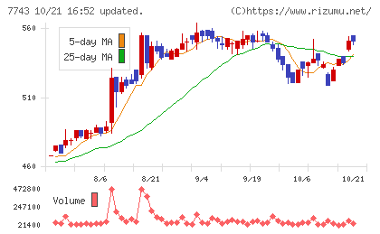 シードチャート