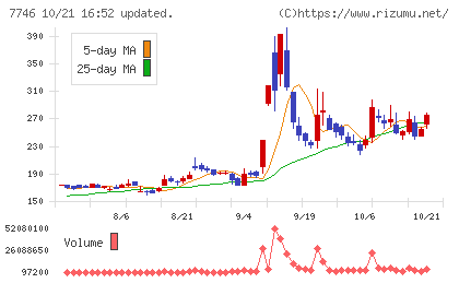 岡本硝子チャート