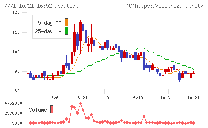 日本精密チャート
