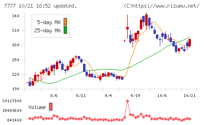 スリー・ディー・マトリックスチャート