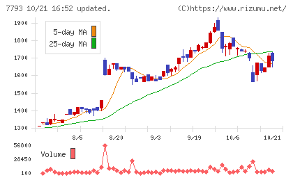 イメージ・マジックチャート