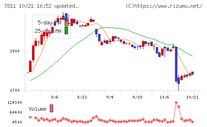中本パックスチャート