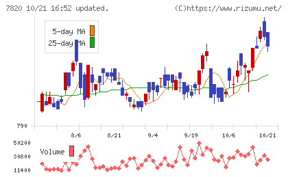 ニホンフラッシュチャート