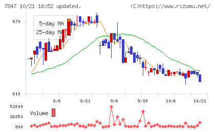 グラファイトデザインチャート