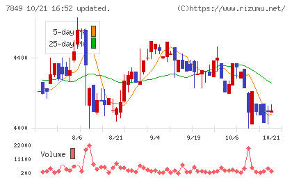 スターツ出版チャート