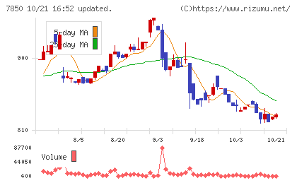 総合商研チャート