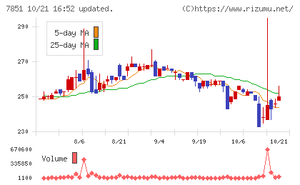 カワセコンピュータサプライチャート