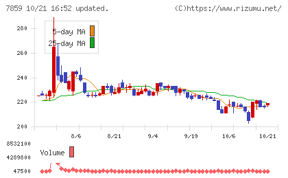 アルメディオチャート