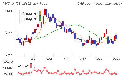 タカラトミーチャート