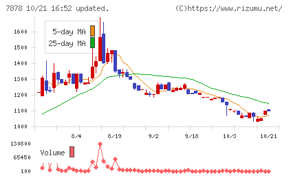 光・彩チャート