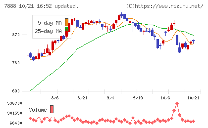 三光合成チャート