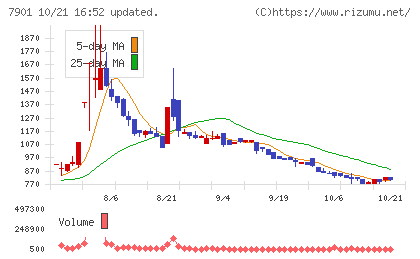 マツモトチャート