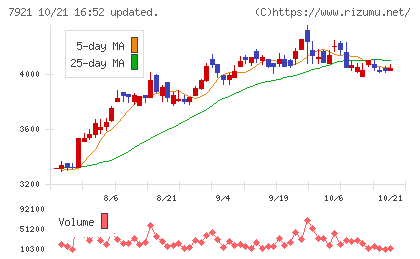 TAKARA & COMPANYチャート
