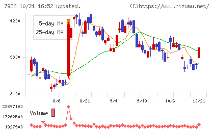 アシックスチャート