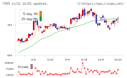 クリナップチャート
