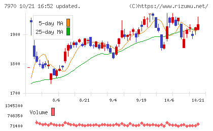 信越ポリマーチャート