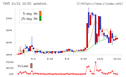 ネポンチャート