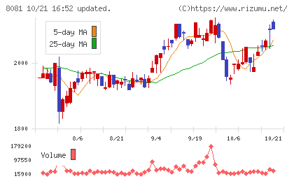 カナデンチャート