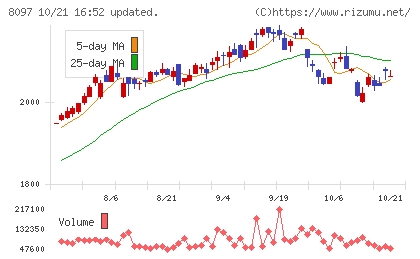 三愛オブリチャート