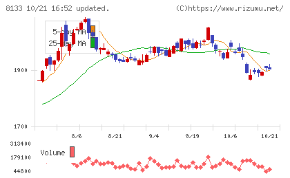 伊藤忠エネクスチャート