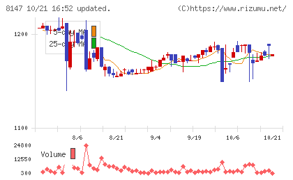 トミタチャート
