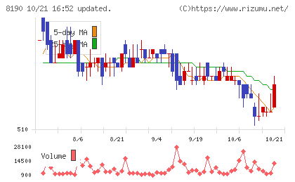 ヤマナカチャート