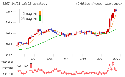 イオンチャート