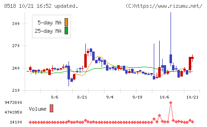 日本アジア投資チャート
