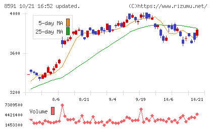 オリックスチャート