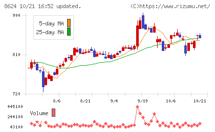 いちよし証券チャート