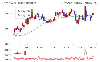スパークス・グループチャート