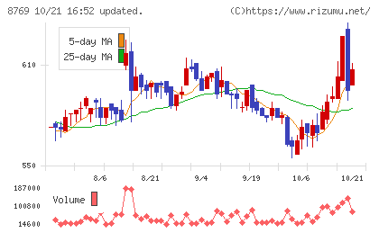 アドバンテッジリスクマネジメントチャート