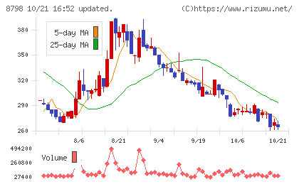 アドバンスクリエイトチャート