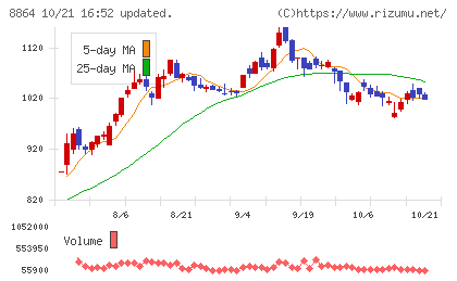 空港施設チャート