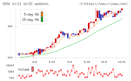 ハウスフリーダムチャート