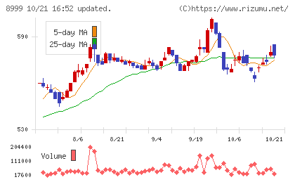 グランディハウスチャート