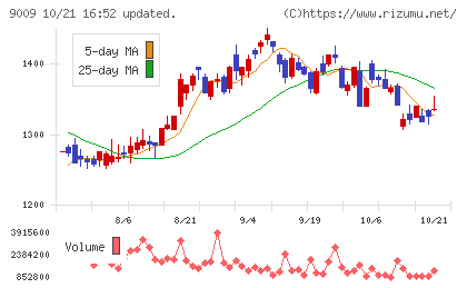 京成電鉄チャート